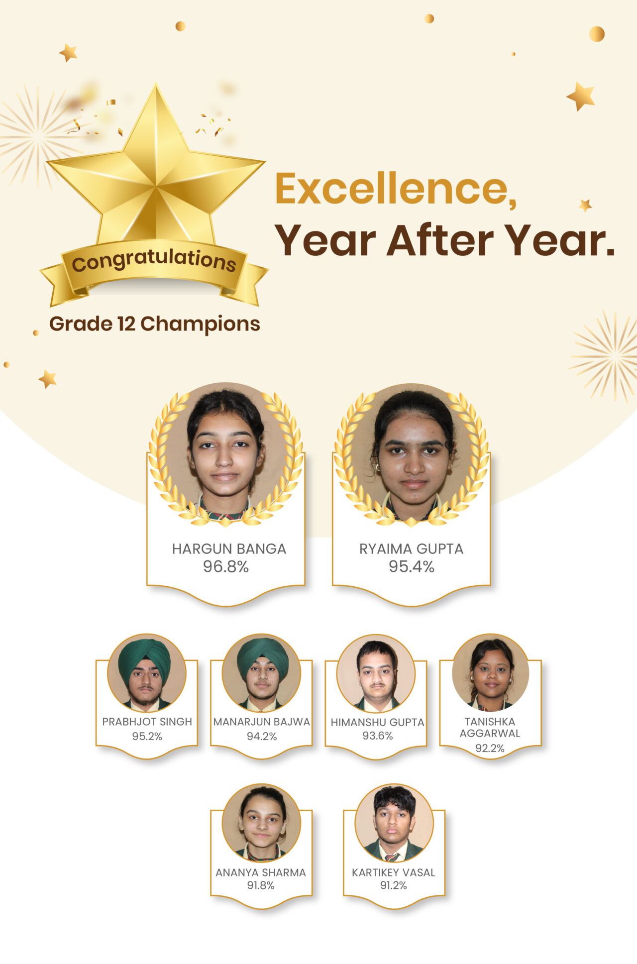 School Results - Ivy World School